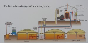Biostanice agriKomp